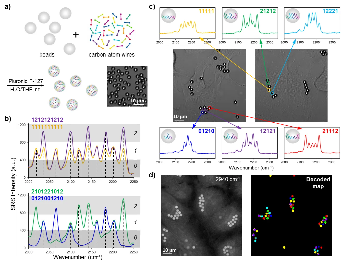 Carbon-atom wire loaded beads used for cell tracking and imaging via spontaneous Raman scattering microscopy. 